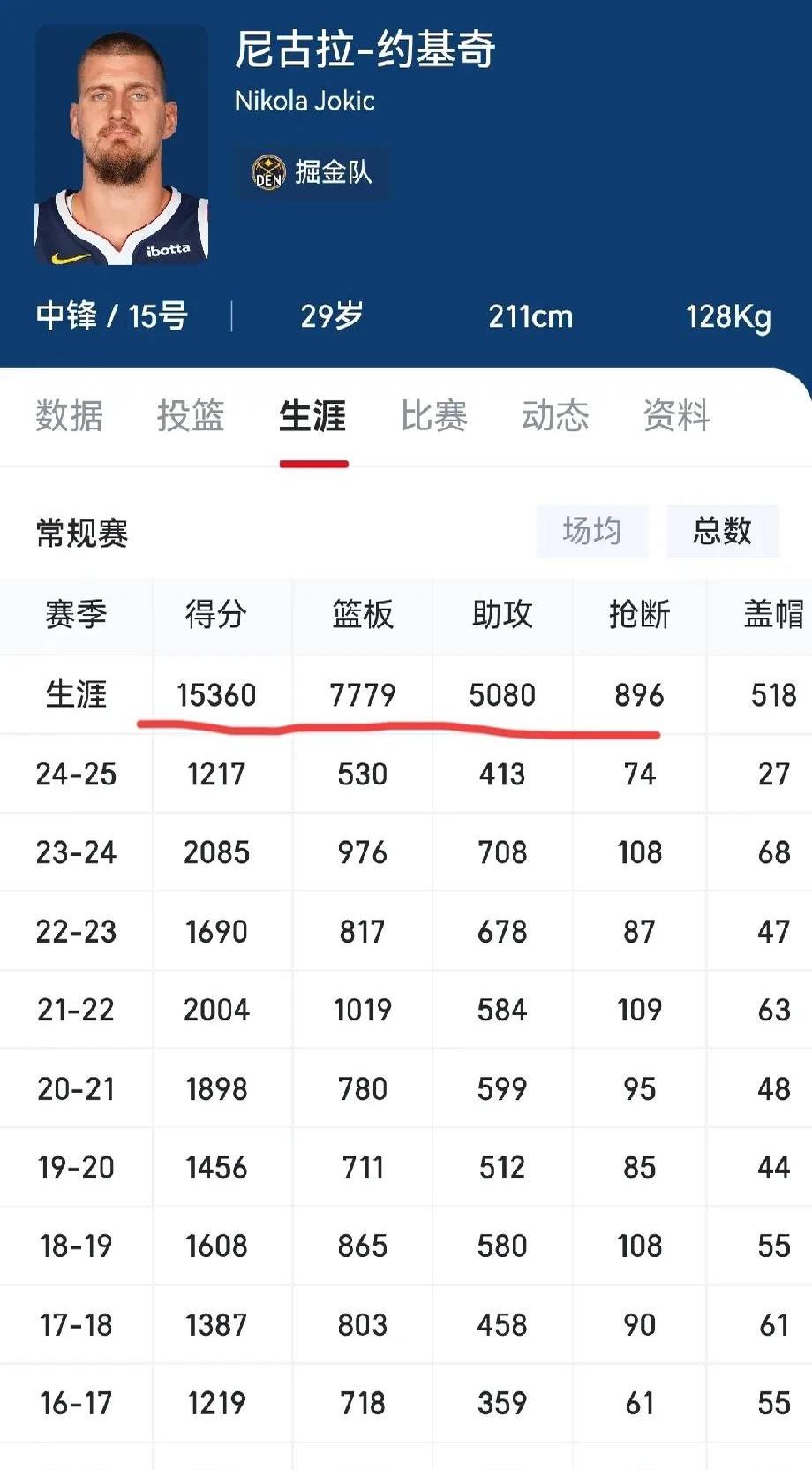 包含爱游戏体育：数据分析：联盟各队篮板球排名的词条