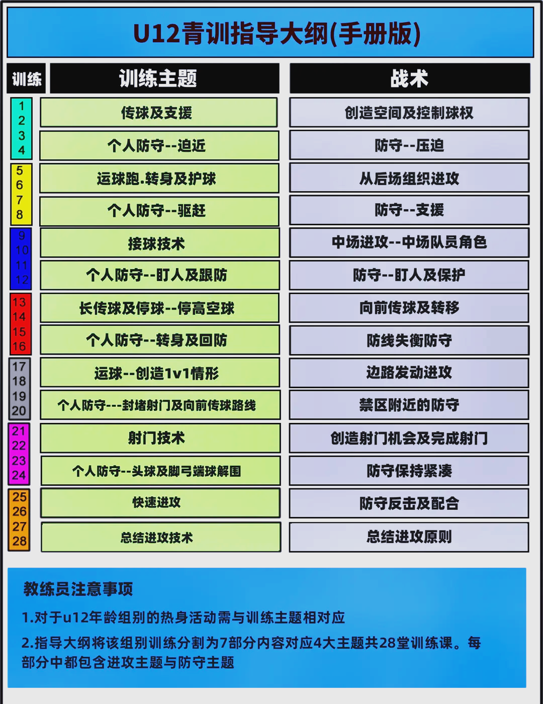 包含爱游戏体育:中国足球青训体系标准化建设：统一标准、规范管理与质量监控的词条